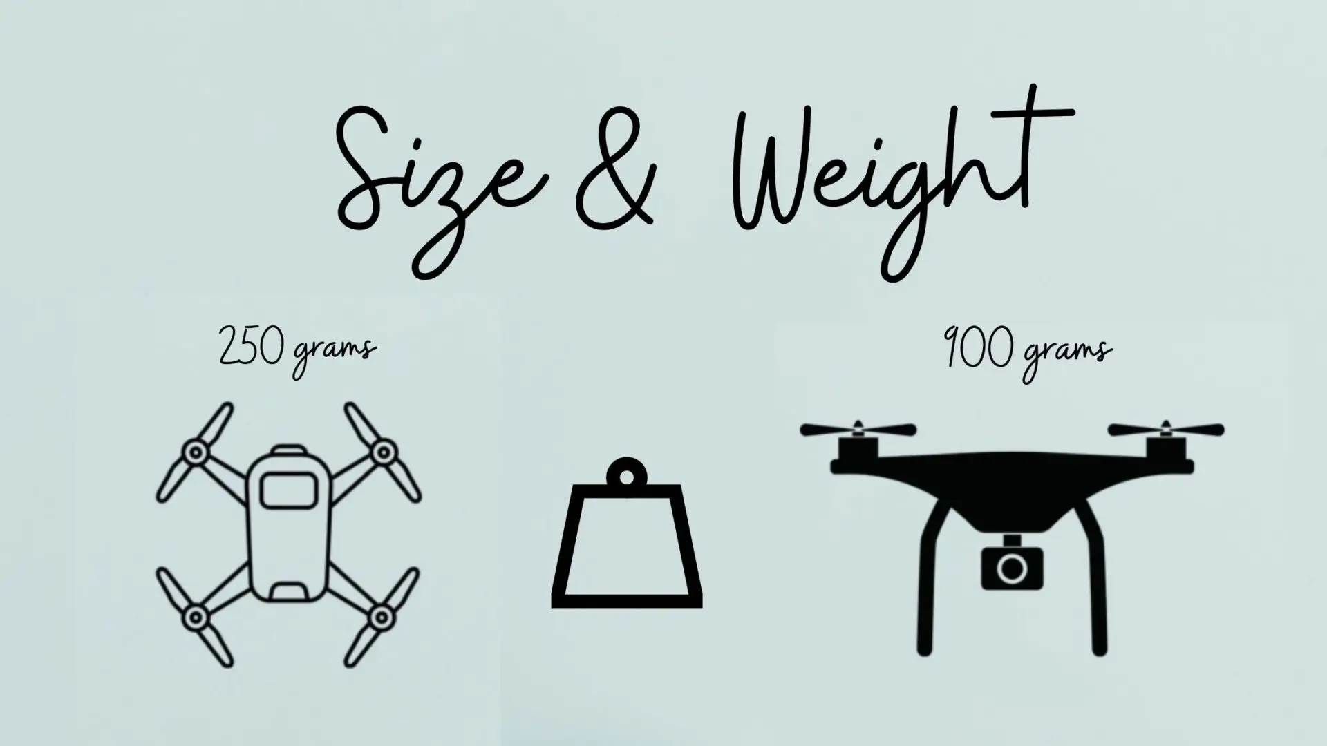 Mini drone size and weight